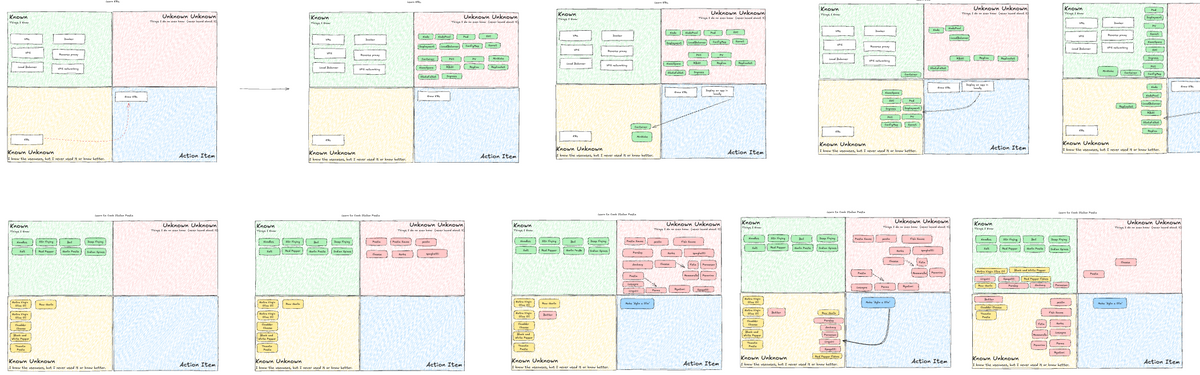 From Unknown to Known: A Visual Learning Framework